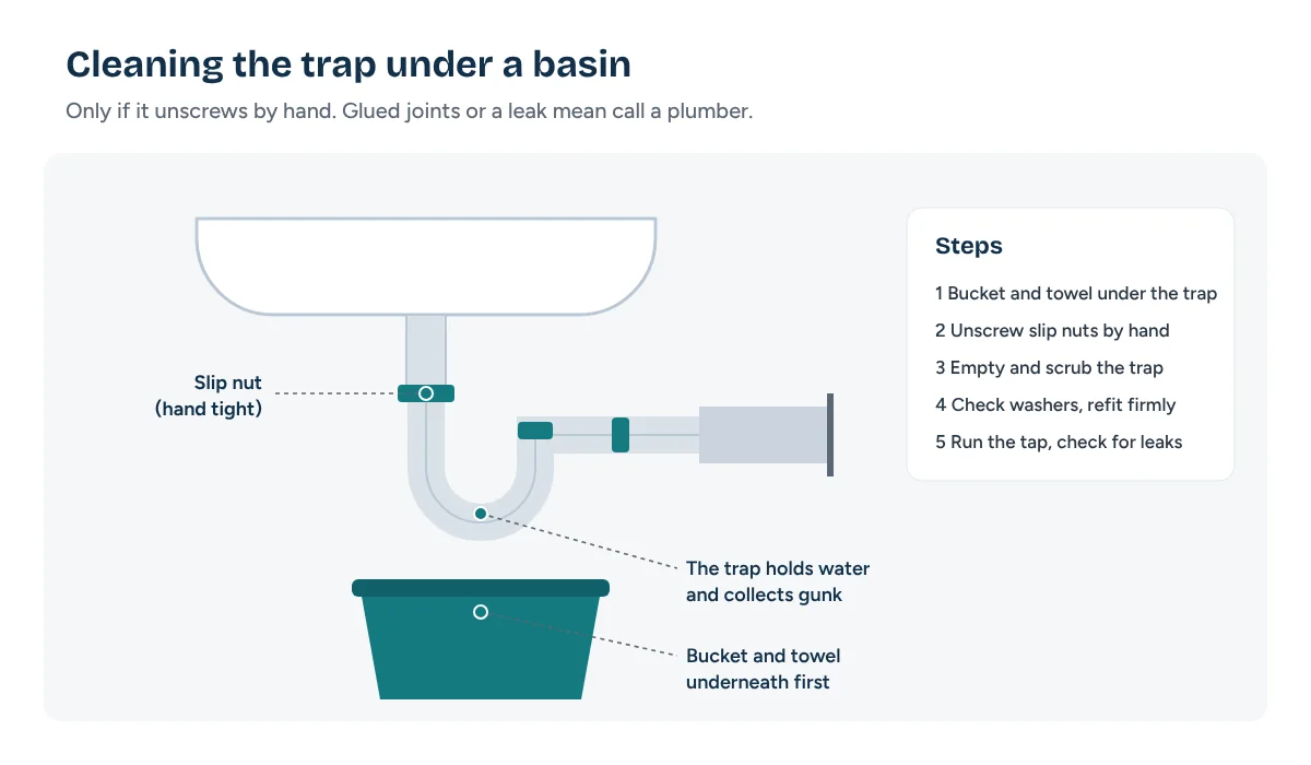How to clear a blocked drain by cleaning the trap under a bathroom basin
