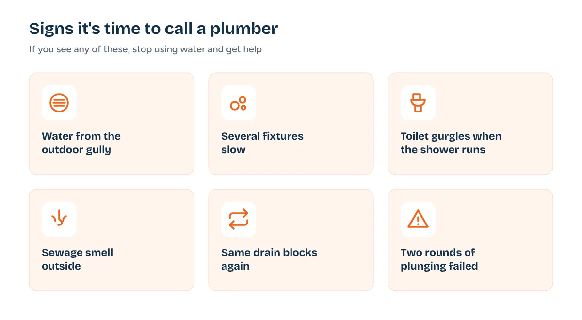 Signs that a blocked drain needs a licensed plumber, including an overflowing gully and gurgling toilet